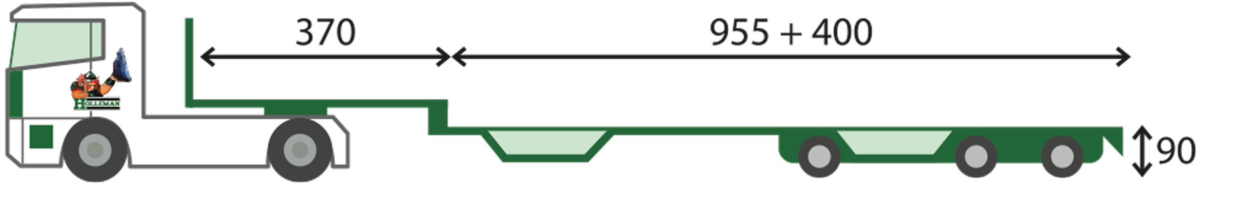 Semi-trailers — 2+3 axles