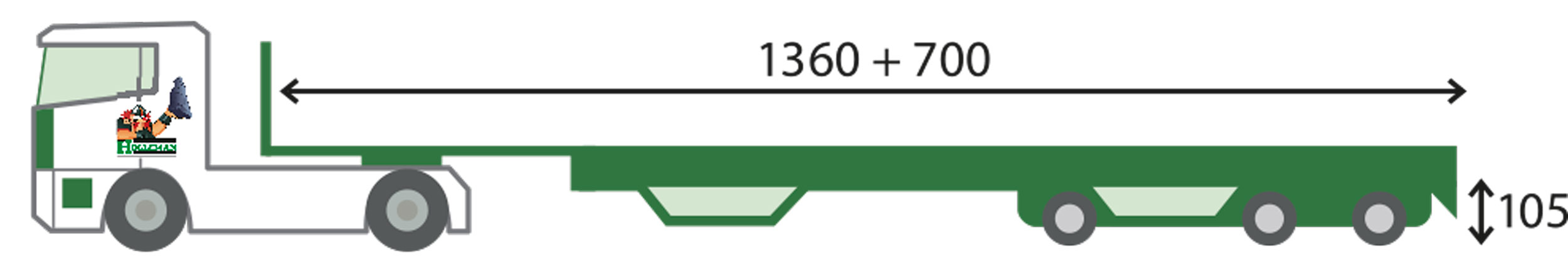 Semi-trailers — 2+3 axles