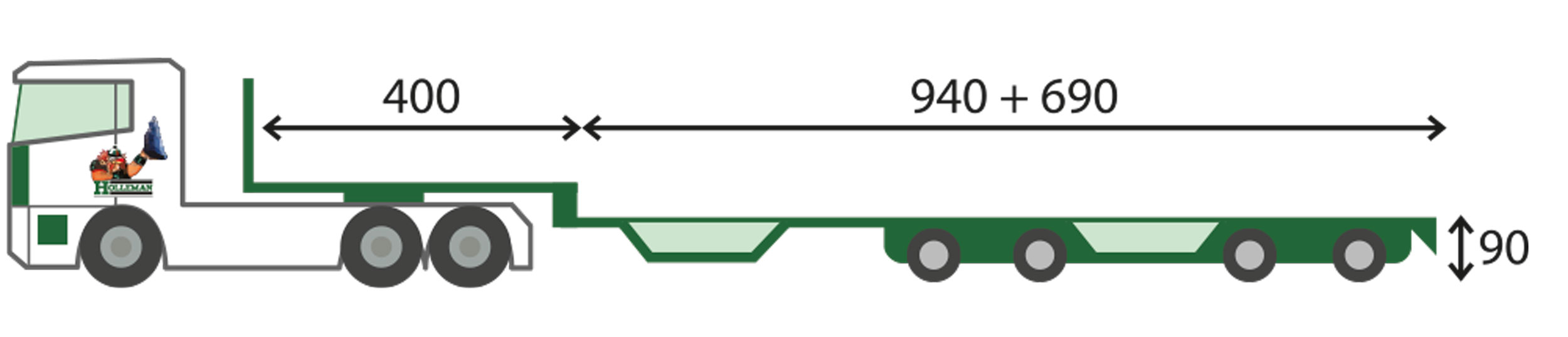Semi-trailers — 3+4 axles